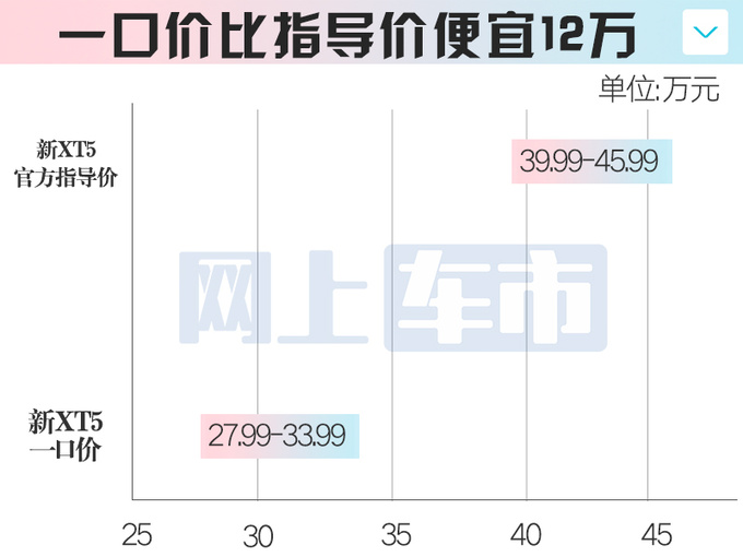 凯迪拉克官网报价图片