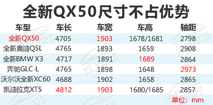 英菲尼迪全新QX50上市 最高涨4万-动力超强-图2