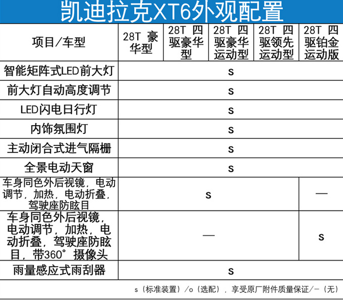 凯迪拉克xt6配置曝光 3天后上市/可选装7座布局