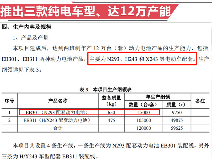 奔驰纯电动GLC参数曝光 续航超特斯拉 明年开卖-图2