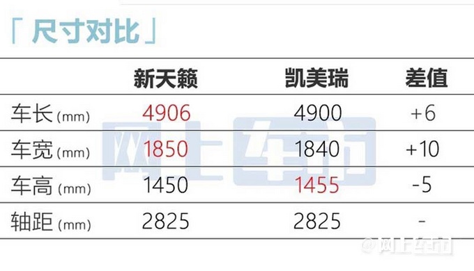 頂配降3萬/尺寸加長日產(chǎn)新天籟售17.98-23.98萬-圖10