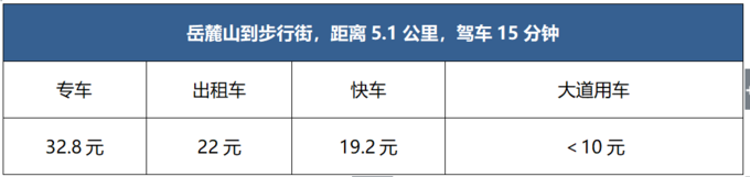 大道用车再拓新城长沙 多极合作加速布局-图5