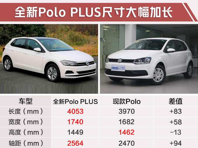 再等两个月大众全新polo开卖尺寸大幅加长