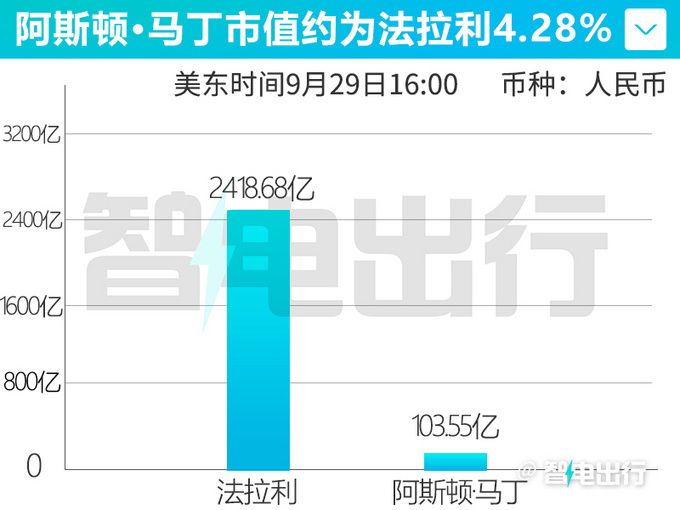 吉利收購(gòu)阿斯頓·馬丁股權(quán) 將共享吉利Sea浩瀚架構(gòu)平臺(tái)-圖5