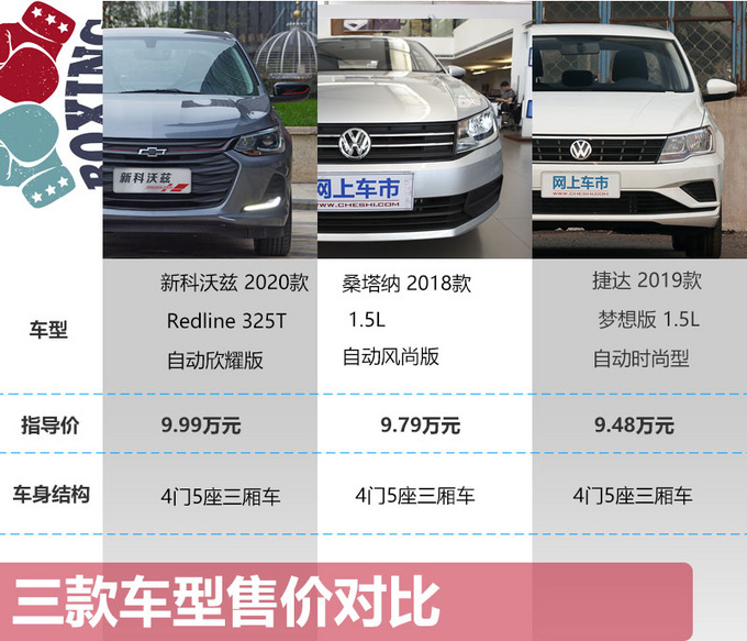 10万元品质家轿之选 新科沃兹捷达桑塔纳同价你买谁-图2