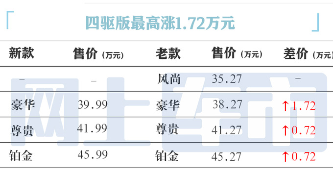 凯迪拉克官网报价图片