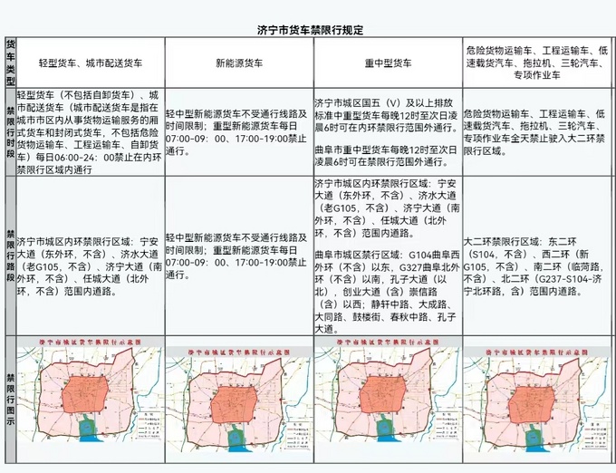 泰安(不限行皮卡)泰安中心城區目前針對輕型貨車未設立通行限制區域