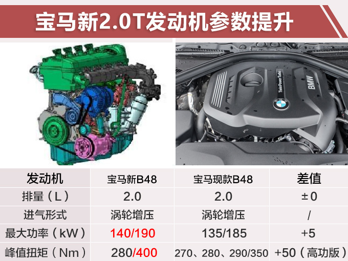 宝马225i发动机型号图片