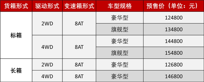 搭採埃孚8at銳騏68at車型開啟預售12萬起