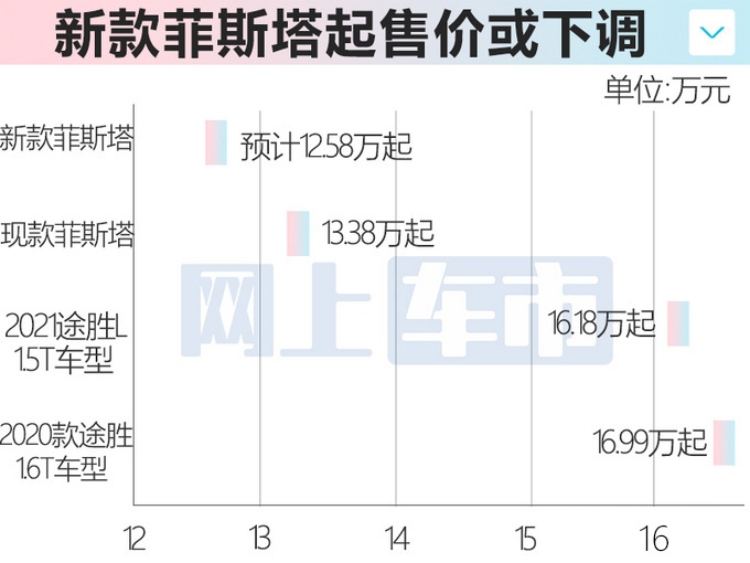 現(xiàn)代新菲斯塔內(nèi)飾首曝酷似哈弗神獸 或賣12.58萬起-圖4