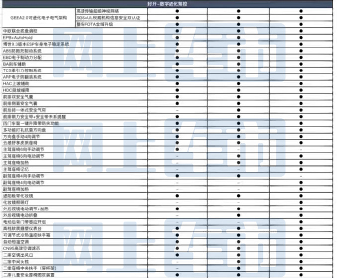 吉利博越参数配置图片