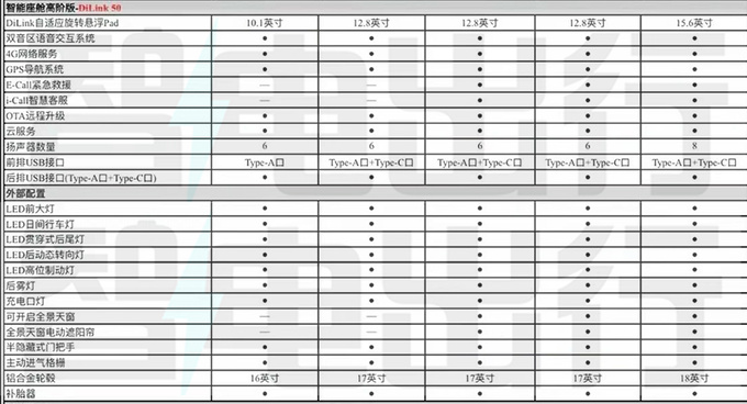 比亚迪海豹参数图片