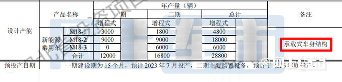 东风高端越野车曝光零百加速6秒  动力超奔驰G63-图2