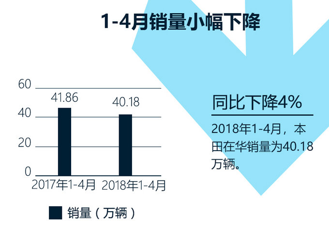 三大日系车企销量大比拼 看完就知道选哪款车好-图6