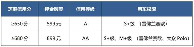 大道用车再拓新城长沙 多极合作加速布局-图4