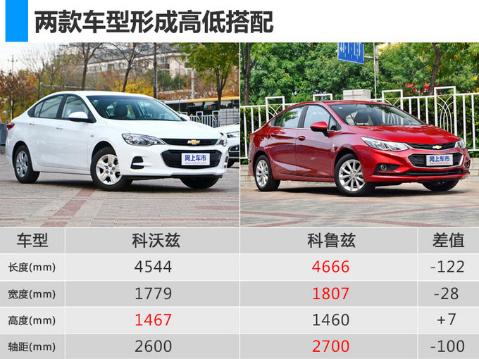 雪佛兰三季度将推全新家轿 命名沃兰多-图1