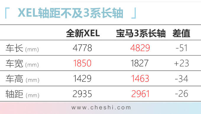 四季度10款必看豪华合资车 宝马SUV 26万就能买-图2