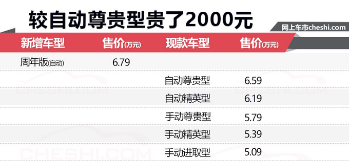 吉利远景x3新车型解读贵2000元 增10项配置