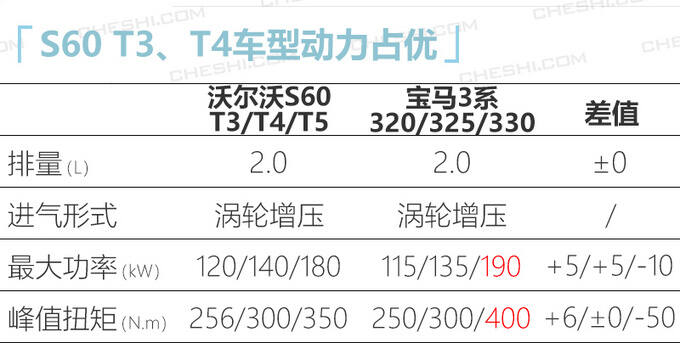 车展6款重磅轿车亮相 XEL/S60/迈腾马上就能买-图2