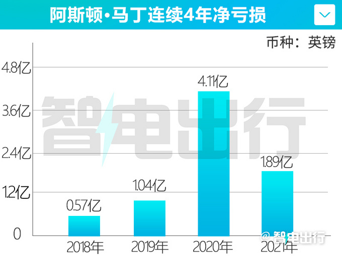 吉利收購(gòu)阿斯頓·馬丁股權(quán) 將共享吉利Sea浩瀚架構(gòu)平臺(tái)-圖4