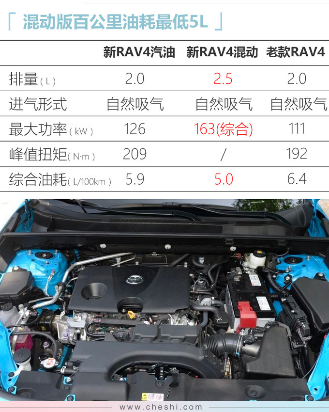 丰田新rav4上市 史上最强/配置升级 17 48万就能买