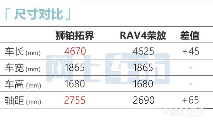 起亞獅鉑拓界22天后上市預(yù)售17.98萬起 加長12厘米-圖9