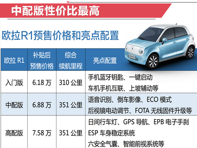 欧拉R1 参数图片