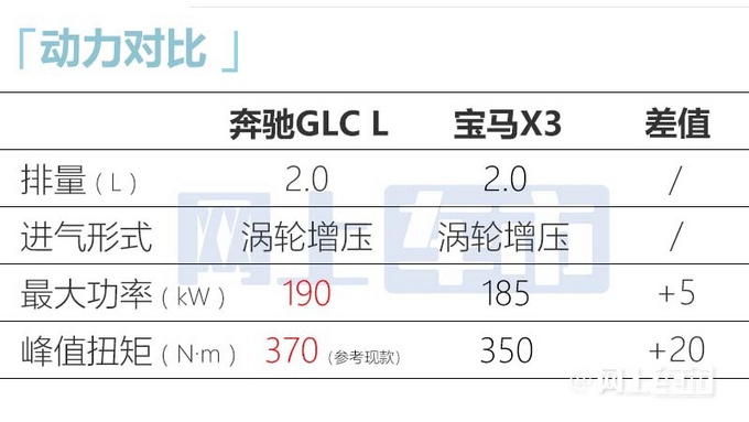 奔驰新国产GLC 11月发布增7座版 预计40万起售-图16
