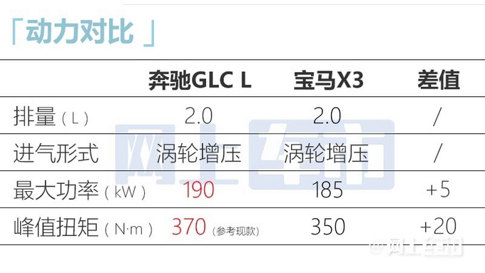 奔馳新國產(chǎn)GLC 11月發(fā)布增7座版 預(yù)計(jì)40萬起售-圖16