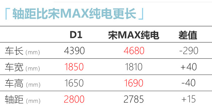 比亚迪D1最快12月中上市-图5