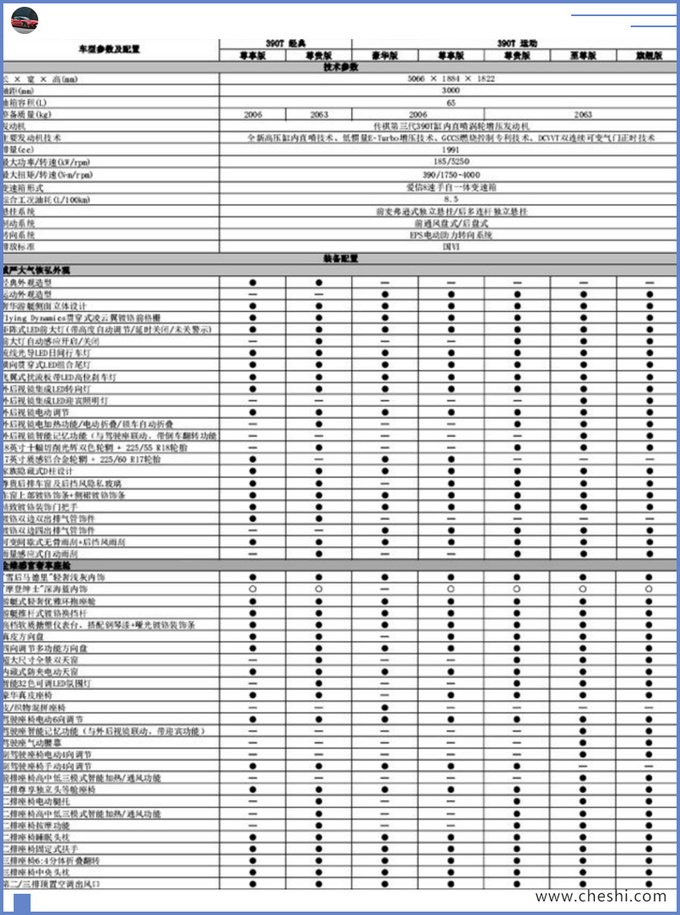 广汽传祺gm8参数配置图片