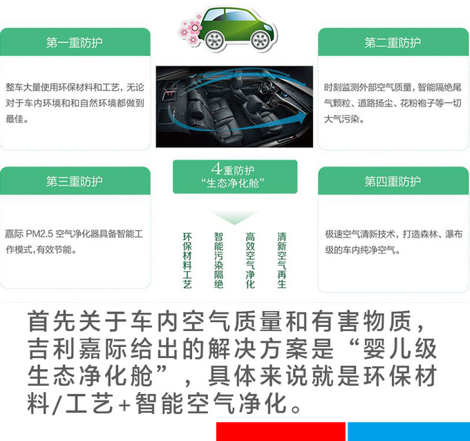 这辆车里有白金吉利嘉际车主随我一起来寻宝-图13