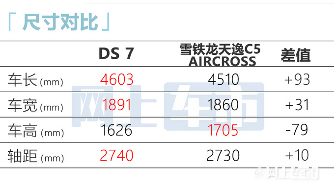 宝路达ds7参数图片