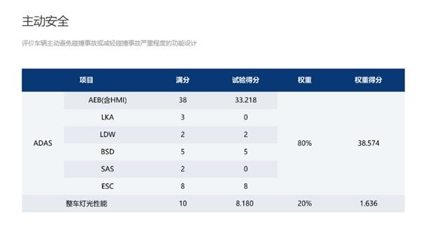 这家车企向全行业发起mpv安全挑战