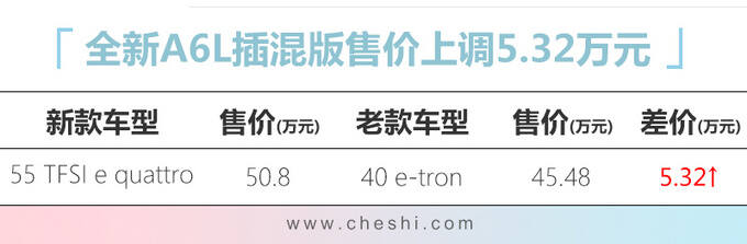 奥迪全新A6L插混售50.8万 涨5.32万配置大幅升级-图1