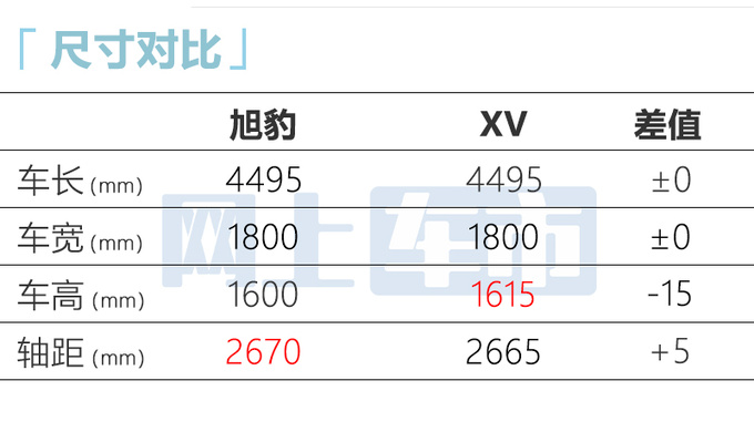 斯巴魯新xv定名旭豹售19.98萬起 訂車有優惠-圖1