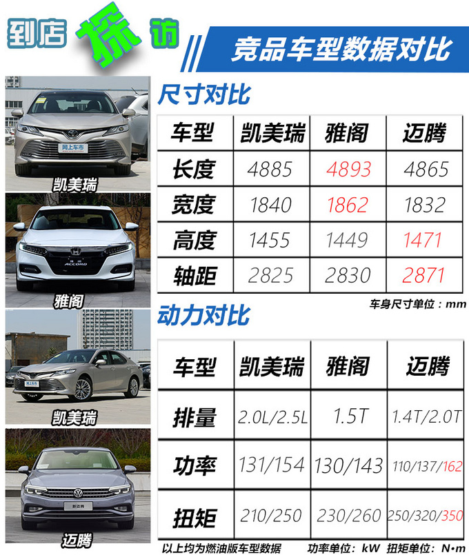 店里现车充足降4000元现在凯美瑞值得入手吗