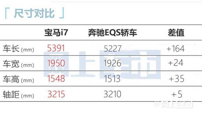宝马新7系配置曝光后排悬浮屏非标配 选装超4.2万-图11