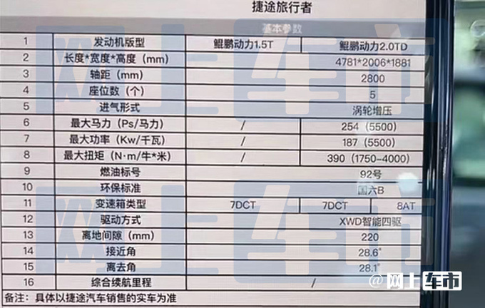 捷途旅行者配置曝光標配智能四驅 比哈弗大狗還大-圖4