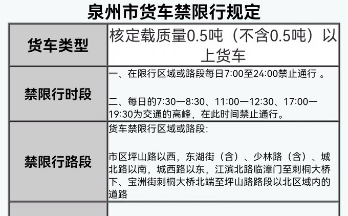 5噸(不含0.5噸)以上貨車,大部分皮卡車核載質量都低於0.