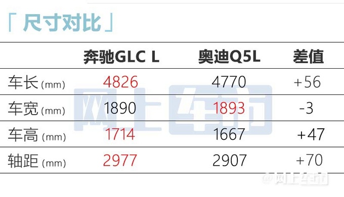 奔驰新国产GLC 11月发布增7座版 预计40万起售-图8