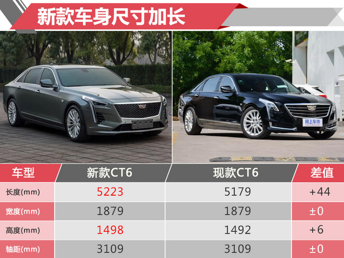 ct6凯迪拉克2021款参数图片