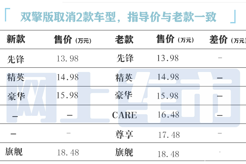 官降1.9万丰田新卡罗拉锐放售12.98万起 配置大升级-图3