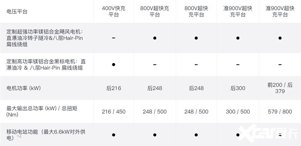 科技王炸智己L6持续霸榜六大版本怎么选最划算-图12