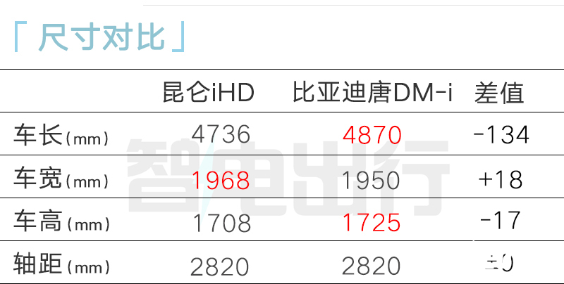 凯翼4S店昆仑iHD本月上市1.5T插混 卖9.98万起-图8