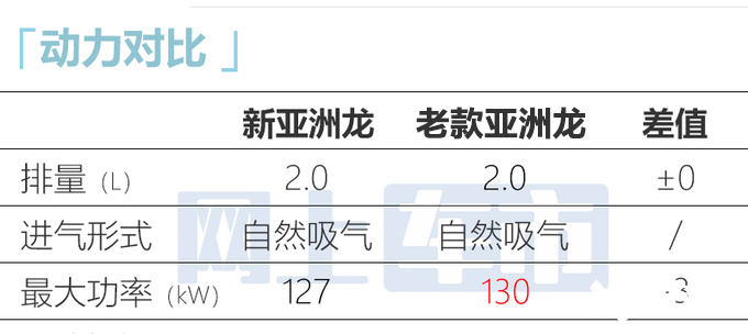 更便宜丰田新亚洲龙售XX-XX万 高圆圆-图15