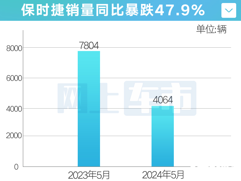 保时捷PanameraMacan大降价销量再次暴跌40-图9