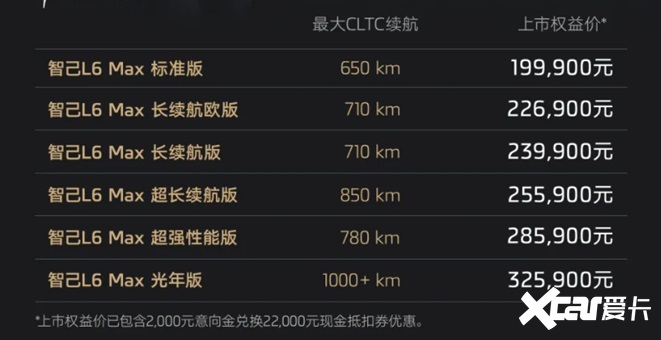 剩余时间仅2周智己L6购车权益有多实在和诱人-图2
