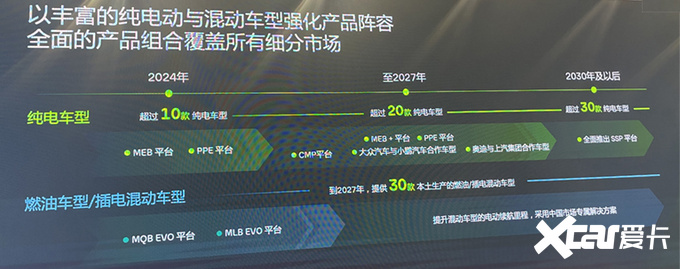 大众将推出6款插电混动新车 全面PK比亚迪Dmi-图4