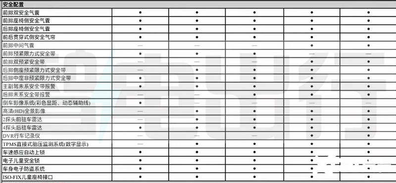 比亚迪海豹06DM-i配置曝光亏电百公里2.9L油-图4